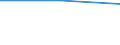 KN 85272152 /Exporte /Einheit = Preise (Euro/Bes. Maßeinheiten) /Partnerland: Kasachstan /Meldeland: Eur15 /85272152:Kassetten-rundfunkempfangsgeräte mit Digitalem rds `radio-daten-system`, von der in Kraftfahrzeugen Verwendeten Art, die nur mit Externer Energiequelle Betrieben Werden Können, Kombiniert mit Tonaufnahme- Oder Tonwiedergabegerät mit Analogem und Digitalem Tonabnehmersystem