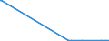 KN 85272152 /Exporte /Einheit = Preise (Euro/Bes. Maßeinheiten) /Partnerland: Kirgistan /Meldeland: Europäische Union /85272152:Kassetten-rundfunkempfangsgeräte mit Digitalem rds `radio-daten-system`, von der in Kraftfahrzeugen Verwendeten Art, die nur mit Externer Energiequelle Betrieben Werden Können, Kombiniert mit Tonaufnahme- Oder Tonwiedergabegerät mit Analogem und Digitalem Tonabnehmersystem