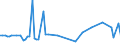 KN 85272152 /Exporte /Einheit = Preise (Euro/Bes. Maßeinheiten) /Partnerland: Serb.-mont. /Meldeland: Eur15 /85272152:Kassetten-rundfunkempfangsgeräte mit Digitalem rds `radio-daten-system`, von der in Kraftfahrzeugen Verwendeten Art, die nur mit Externer Energiequelle Betrieben Werden Können, Kombiniert mit Tonaufnahme- Oder Tonwiedergabegerät mit Analogem und Digitalem Tonabnehmersystem