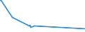 KN 85272152 /Exporte /Einheit = Preise (Euro/Bes. Maßeinheiten) /Partnerland: Montenegro /Meldeland: Europäische Union /85272152:Kassetten-rundfunkempfangsgeräte mit Digitalem rds `radio-daten-system`, von der in Kraftfahrzeugen Verwendeten Art, die nur mit Externer Energiequelle Betrieben Werden Können, Kombiniert mit Tonaufnahme- Oder Tonwiedergabegerät mit Analogem und Digitalem Tonabnehmersystem