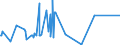 KN 85272152 /Exporte /Einheit = Preise (Euro/Bes. Maßeinheiten) /Partnerland: Serbien /Meldeland: Eur27_2020 /85272152:Kassetten-rundfunkempfangsgeräte mit Digitalem rds `radio-daten-system`, von der in Kraftfahrzeugen Verwendeten Art, die nur mit Externer Energiequelle Betrieben Werden Können, Kombiniert mit Tonaufnahme- Oder Tonwiedergabegerät mit Analogem und Digitalem Tonabnehmersystem