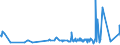 KN 85272152 /Exporte /Einheit = Preise (Euro/Bes. Maßeinheiten) /Partnerland: Algerien /Meldeland: Eur27_2020 /85272152:Kassetten-rundfunkempfangsgeräte mit Digitalem rds `radio-daten-system`, von der in Kraftfahrzeugen Verwendeten Art, die nur mit Externer Energiequelle Betrieben Werden Können, Kombiniert mit Tonaufnahme- Oder Tonwiedergabegerät mit Analogem und Digitalem Tonabnehmersystem