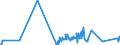 KN 85272152 /Exporte /Einheit = Preise (Euro/Bes. Maßeinheiten) /Partnerland: Tunesien /Meldeland: Eur27_2020 /85272152:Kassetten-rundfunkempfangsgeräte mit Digitalem rds `radio-daten-system`, von der in Kraftfahrzeugen Verwendeten Art, die nur mit Externer Energiequelle Betrieben Werden Können, Kombiniert mit Tonaufnahme- Oder Tonwiedergabegerät mit Analogem und Digitalem Tonabnehmersystem