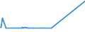 KN 85272152 /Exporte /Einheit = Preise (Euro/Bes. Maßeinheiten) /Partnerland: Libyen /Meldeland: Eur15 /85272152:Kassetten-rundfunkempfangsgeräte mit Digitalem rds `radio-daten-system`, von der in Kraftfahrzeugen Verwendeten Art, die nur mit Externer Energiequelle Betrieben Werden Können, Kombiniert mit Tonaufnahme- Oder Tonwiedergabegerät mit Analogem und Digitalem Tonabnehmersystem