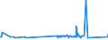 KN 85272152 /Exporte /Einheit = Preise (Euro/Bes. Maßeinheiten) /Partnerland: Aegypten /Meldeland: Eur27_2020 /85272152:Kassetten-rundfunkempfangsgeräte mit Digitalem rds `radio-daten-system`, von der in Kraftfahrzeugen Verwendeten Art, die nur mit Externer Energiequelle Betrieben Werden Können, Kombiniert mit Tonaufnahme- Oder Tonwiedergabegerät mit Analogem und Digitalem Tonabnehmersystem