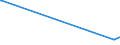 KN 85272152 /Exporte /Einheit = Preise (Euro/Bes. Maßeinheiten) /Partnerland: Mauretanien /Meldeland: Eur15 /85272152:Kassetten-rundfunkempfangsgeräte mit Digitalem rds `radio-daten-system`, von der in Kraftfahrzeugen Verwendeten Art, die nur mit Externer Energiequelle Betrieben Werden Können, Kombiniert mit Tonaufnahme- Oder Tonwiedergabegerät mit Analogem und Digitalem Tonabnehmersystem