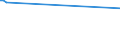 KN 85272152 /Exporte /Einheit = Preise (Euro/Bes. Maßeinheiten) /Partnerland: Mali /Meldeland: Eur27 /85272152:Kassetten-rundfunkempfangsgeräte mit Digitalem rds `radio-daten-system`, von der in Kraftfahrzeugen Verwendeten Art, die nur mit Externer Energiequelle Betrieben Werden Können, Kombiniert mit Tonaufnahme- Oder Tonwiedergabegerät mit Analogem und Digitalem Tonabnehmersystem