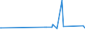 KN 85272152 /Exporte /Einheit = Preise (Euro/Bes. Maßeinheiten) /Partnerland: Burkina Faso /Meldeland: Europäische Union /85272152:Kassetten-rundfunkempfangsgeräte mit Digitalem rds `radio-daten-system`, von der in Kraftfahrzeugen Verwendeten Art, die nur mit Externer Energiequelle Betrieben Werden Können, Kombiniert mit Tonaufnahme- Oder Tonwiedergabegerät mit Analogem und Digitalem Tonabnehmersystem
