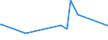 KN 85272152 /Exporte /Einheit = Preise (Euro/Bes. Maßeinheiten) /Partnerland: Kap Verde /Meldeland: Europäische Union /85272152:Kassetten-rundfunkempfangsgeräte mit Digitalem rds `radio-daten-system`, von der in Kraftfahrzeugen Verwendeten Art, die nur mit Externer Energiequelle Betrieben Werden Können, Kombiniert mit Tonaufnahme- Oder Tonwiedergabegerät mit Analogem und Digitalem Tonabnehmersystem