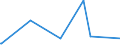 KN 85272152 /Exporte /Einheit = Preise (Euro/Bes. Maßeinheiten) /Partnerland: Gambia /Meldeland: Eur28 /85272152:Kassetten-rundfunkempfangsgeräte mit Digitalem rds `radio-daten-system`, von der in Kraftfahrzeugen Verwendeten Art, die nur mit Externer Energiequelle Betrieben Werden Können, Kombiniert mit Tonaufnahme- Oder Tonwiedergabegerät mit Analogem und Digitalem Tonabnehmersystem