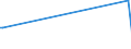 KN 85272152 /Exporte /Einheit = Preise (Euro/Bes. Maßeinheiten) /Partnerland: Guinea /Meldeland: Eur25 /85272152:Kassetten-rundfunkempfangsgeräte mit Digitalem rds `radio-daten-system`, von der in Kraftfahrzeugen Verwendeten Art, die nur mit Externer Energiequelle Betrieben Werden Können, Kombiniert mit Tonaufnahme- Oder Tonwiedergabegerät mit Analogem und Digitalem Tonabnehmersystem