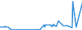 KN 85272152 /Exporte /Einheit = Preise (Euro/Bes. Maßeinheiten) /Partnerland: Elfenbeink. /Meldeland: Europäische Union /85272152:Kassetten-rundfunkempfangsgeräte mit Digitalem rds `radio-daten-system`, von der in Kraftfahrzeugen Verwendeten Art, die nur mit Externer Energiequelle Betrieben Werden Können, Kombiniert mit Tonaufnahme- Oder Tonwiedergabegerät mit Analogem und Digitalem Tonabnehmersystem