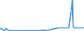 KN 85272152 /Exporte /Einheit = Preise (Euro/Bes. Maßeinheiten) /Partnerland: Ghana /Meldeland: Eur15 /85272152:Kassetten-rundfunkempfangsgeräte mit Digitalem rds `radio-daten-system`, von der in Kraftfahrzeugen Verwendeten Art, die nur mit Externer Energiequelle Betrieben Werden Können, Kombiniert mit Tonaufnahme- Oder Tonwiedergabegerät mit Analogem und Digitalem Tonabnehmersystem