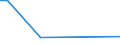 KN 85272152 /Exporte /Einheit = Preise (Euro/Bes. Maßeinheiten) /Partnerland: Aequat.guin. /Meldeland: Europäische Union /85272152:Kassetten-rundfunkempfangsgeräte mit Digitalem rds `radio-daten-system`, von der in Kraftfahrzeugen Verwendeten Art, die nur mit Externer Energiequelle Betrieben Werden Können, Kombiniert mit Tonaufnahme- Oder Tonwiedergabegerät mit Analogem und Digitalem Tonabnehmersystem