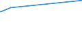 KN 85272152 /Exporte /Einheit = Preise (Euro/Bes. Maßeinheiten) /Partnerland: Kongo /Meldeland: Eur15 /85272152:Kassetten-rundfunkempfangsgeräte mit Digitalem rds `radio-daten-system`, von der in Kraftfahrzeugen Verwendeten Art, die nur mit Externer Energiequelle Betrieben Werden Können, Kombiniert mit Tonaufnahme- Oder Tonwiedergabegerät mit Analogem und Digitalem Tonabnehmersystem