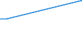 KN 85272152 /Exporte /Einheit = Preise (Euro/Bes. Maßeinheiten) /Partnerland: Kenia /Meldeland: Eur28 /85272152:Kassetten-rundfunkempfangsgeräte mit Digitalem rds `radio-daten-system`, von der in Kraftfahrzeugen Verwendeten Art, die nur mit Externer Energiequelle Betrieben Werden Können, Kombiniert mit Tonaufnahme- Oder Tonwiedergabegerät mit Analogem und Digitalem Tonabnehmersystem