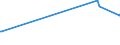 KN 85272152 /Exporte /Einheit = Preise (Euro/Bes. Maßeinheiten) /Partnerland: Seychellen /Meldeland: Eur15 /85272152:Kassetten-rundfunkempfangsgeräte mit Digitalem rds `radio-daten-system`, von der in Kraftfahrzeugen Verwendeten Art, die nur mit Externer Energiequelle Betrieben Werden Können, Kombiniert mit Tonaufnahme- Oder Tonwiedergabegerät mit Analogem und Digitalem Tonabnehmersystem