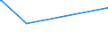 KN 85272152 /Exporte /Einheit = Preise (Euro/Bes. Maßeinheiten) /Partnerland: Mosambik /Meldeland: Eur15 /85272152:Kassetten-rundfunkempfangsgeräte mit Digitalem rds `radio-daten-system`, von der in Kraftfahrzeugen Verwendeten Art, die nur mit Externer Energiequelle Betrieben Werden Können, Kombiniert mit Tonaufnahme- Oder Tonwiedergabegerät mit Analogem und Digitalem Tonabnehmersystem