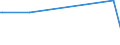 KN 85272198 /Exporte /Einheit = Preise (Euro/Bes. Maßeinheiten) /Partnerland: Sudan /Meldeland: Eur15 /85272198:Rundfunkempfangsgeräte von der in Kraftfahrzeugen Verwendeten Art, die nur mit Externer Energiequelle Betrieben Werden Können, Kombiniert mit Tonaufnahme- Oder Tonwiedergabegerät (Ausg. mit Tonwiedergabegerät mit Laser-tonabnehmersystem, Solche mit rds [radio-daten-system] Sowie Kassettengeräte mit Analogem und Digitalem Tonabnehmersystem)