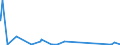 KN 85272198 /Exporte /Einheit = Preise (Euro/Bes. Maßeinheiten) /Partnerland: Mauretanien /Meldeland: Eur27_2020 /85272198:Rundfunkempfangsgeräte von der in Kraftfahrzeugen Verwendeten Art, die nur mit Externer Energiequelle Betrieben Werden Können, Kombiniert mit Tonaufnahme- Oder Tonwiedergabegerät (Ausg. mit Tonwiedergabegerät mit Laser-tonabnehmersystem, Solche mit rds [radio-daten-system] Sowie Kassettengeräte mit Analogem und Digitalem Tonabnehmersystem)