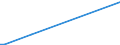KN 85272198 /Exporte /Einheit = Preise (Euro/Bes. Maßeinheiten) /Partnerland: Tschad /Meldeland: Eur27 /85272198:Rundfunkempfangsgeräte von der in Kraftfahrzeugen Verwendeten Art, die nur mit Externer Energiequelle Betrieben Werden Können, Kombiniert mit Tonaufnahme- Oder Tonwiedergabegerät (Ausg. mit Tonwiedergabegerät mit Laser-tonabnehmersystem, Solche mit rds [radio-daten-system] Sowie Kassettengeräte mit Analogem und Digitalem Tonabnehmersystem)