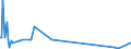 KN 85272198 /Exporte /Einheit = Preise (Euro/Bes. Maßeinheiten) /Partnerland: Elfenbeink. /Meldeland: Eur27_2020 /85272198:Rundfunkempfangsgeräte von der in Kraftfahrzeugen Verwendeten Art, die nur mit Externer Energiequelle Betrieben Werden Können, Kombiniert mit Tonaufnahme- Oder Tonwiedergabegerät (Ausg. mit Tonwiedergabegerät mit Laser-tonabnehmersystem, Solche mit rds [radio-daten-system] Sowie Kassettengeräte mit Analogem und Digitalem Tonabnehmersystem)