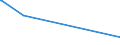 KN 85272198 /Exporte /Einheit = Preise (Euro/Bes. Maßeinheiten) /Partnerland: Burundi /Meldeland: Europäische Union /85272198:Rundfunkempfangsgeräte von der in Kraftfahrzeugen Verwendeten Art, die nur mit Externer Energiequelle Betrieben Werden Können, Kombiniert mit Tonaufnahme- Oder Tonwiedergabegerät (Ausg. mit Tonwiedergabegerät mit Laser-tonabnehmersystem, Solche mit rds [radio-daten-system] Sowie Kassettengeräte mit Analogem und Digitalem Tonabnehmersystem)
