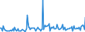 KN 85273111 /Exporte /Einheit = Preise (Euro/Bes. Maßeinheiten) /Partnerland: Niederlande /Meldeland: Europäische Union /85273111:Kassetten-rundfunkempfangsger„te, nur fr Netzbetrieb, mit Einem Oder Mehreren Eingebauten Lautsprechern in Einem Gemeinsamen Geh„use, Einschl. Solcher, die Auch Funksprech- Oder Funktelegrafieverkehr Empfangen K”nnen, Kombiniert mit Tonaufnahme- Oder Tonwiedergabeger„t mit Analogem und Digitalem Tonabnehmersystem