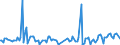 KN 85273111 /Exporte /Einheit = Preise (Euro/Bes. Maßeinheiten) /Partnerland: Italien /Meldeland: Europäische Union /85273111:Kassetten-rundfunkempfangsger„te, nur fr Netzbetrieb, mit Einem Oder Mehreren Eingebauten Lautsprechern in Einem Gemeinsamen Geh„use, Einschl. Solcher, die Auch Funksprech- Oder Funktelegrafieverkehr Empfangen K”nnen, Kombiniert mit Tonaufnahme- Oder Tonwiedergabeger„t mit Analogem und Digitalem Tonabnehmersystem