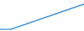 KN 85273119 /Exporte /Einheit = Preise (Euro/Bes. Maßeinheiten) /Partnerland: Liechtenstein /Meldeland: Europäische Union /85273119:Rundfunkempfangsger„te, nur fr Netzbetrieb, Einschl. Solcher, die Auch Funksprech- Oder Funktelegrafieverkehr Empfangen K”nnen, mit Einem Oder Mehreren Eingebauten Lautsprechern in Einem Gemeinsamen Geh„use, Kombiniert mit Tonaufnahme- Oder Tonwiedergabeger„t (Ausg. Kassettenger„te mit Analogem und Digitalem Tonabnehmersystem)