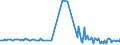 KN 85273119 /Exporte /Einheit = Preise (Euro/Bes. Maßeinheiten) /Partnerland: Estland /Meldeland: Europäische Union /85273119:Rundfunkempfangsger„te, nur fr Netzbetrieb, Einschl. Solcher, die Auch Funksprech- Oder Funktelegrafieverkehr Empfangen K”nnen, mit Einem Oder Mehreren Eingebauten Lautsprechern in Einem Gemeinsamen Geh„use, Kombiniert mit Tonaufnahme- Oder Tonwiedergabeger„t (Ausg. Kassettenger„te mit Analogem und Digitalem Tonabnehmersystem)