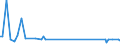 KN 85273119 /Exporte /Einheit = Preise (Euro/Bes. Maßeinheiten) /Partnerland: Bosn.-herzegowina /Meldeland: Europäische Union /85273119:Rundfunkempfangsger„te, nur fr Netzbetrieb, Einschl. Solcher, die Auch Funksprech- Oder Funktelegrafieverkehr Empfangen K”nnen, mit Einem Oder Mehreren Eingebauten Lautsprechern in Einem Gemeinsamen Geh„use, Kombiniert mit Tonaufnahme- Oder Tonwiedergabeger„t (Ausg. Kassettenger„te mit Analogem und Digitalem Tonabnehmersystem)