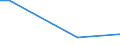 KN 85273119 /Exporte /Einheit = Preise (Euro/Bes. Maßeinheiten) /Partnerland: Serbien /Meldeland: Europäische Union /85273119:Rundfunkempfangsger„te, nur fr Netzbetrieb, Einschl. Solcher, die Auch Funksprech- Oder Funktelegrafieverkehr Empfangen K”nnen, mit Einem Oder Mehreren Eingebauten Lautsprechern in Einem Gemeinsamen Geh„use, Kombiniert mit Tonaufnahme- Oder Tonwiedergabeger„t (Ausg. Kassettenger„te mit Analogem und Digitalem Tonabnehmersystem)