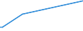 KN 85273119 /Exporte /Einheit = Preise (Euro/Bes. Maßeinheiten) /Partnerland: Guinea /Meldeland: Europäische Union /85273119:Rundfunkempfangsger„te, nur fr Netzbetrieb, Einschl. Solcher, die Auch Funksprech- Oder Funktelegrafieverkehr Empfangen K”nnen, mit Einem Oder Mehreren Eingebauten Lautsprechern in Einem Gemeinsamen Geh„use, Kombiniert mit Tonaufnahme- Oder Tonwiedergabeger„t (Ausg. Kassettenger„te mit Analogem und Digitalem Tonabnehmersystem)