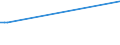 KN 85273119 /Exporte /Einheit = Preise (Euro/Bes. Maßeinheiten) /Partnerland: Aethiopien /Meldeland: Europäische Union /85273119:Rundfunkempfangsger„te, nur fr Netzbetrieb, Einschl. Solcher, die Auch Funksprech- Oder Funktelegrafieverkehr Empfangen K”nnen, mit Einem Oder Mehreren Eingebauten Lautsprechern in Einem Gemeinsamen Geh„use, Kombiniert mit Tonaufnahme- Oder Tonwiedergabeger„t (Ausg. Kassettenger„te mit Analogem und Digitalem Tonabnehmersystem)