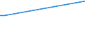 KN 85273119 /Exporte /Einheit = Preise (Euro/Bes. Maßeinheiten) /Partnerland: Uganda /Meldeland: Europäische Union /85273119:Rundfunkempfangsger„te, nur fr Netzbetrieb, Einschl. Solcher, die Auch Funksprech- Oder Funktelegrafieverkehr Empfangen K”nnen, mit Einem Oder Mehreren Eingebauten Lautsprechern in Einem Gemeinsamen Geh„use, Kombiniert mit Tonaufnahme- Oder Tonwiedergabeger„t (Ausg. Kassettenger„te mit Analogem und Digitalem Tonabnehmersystem)