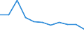 KN 85273191 /Exporte /Einheit = Preise (Euro/Bes. Maßeinheiten) /Partnerland: Belgien/Luxemburg /Meldeland: Europäische Union /85273191:Rundfunkempfangsger„te, nur fr Netzbetrieb, Einschl. Solcher, die Auch Funksprech- Oder Funktelegrafieverkehr Empfangen K”nnen, Ohne Eingebauten Lautsprecher, Kombiniert mit Tonwiedergabeger„t mit Laser-tonabnehmersystem (Ausg. von der in Kraftfahrzeugen Verwendeten Art)