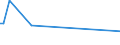 CN 85273191 /Exports /Unit = Prices (Euro/suppl. units) /Partner: Centr.africa /Reporter: European Union /85273191:Radio-broadcast Receivers, for Mains Operation Only, Incl. Apparatus Capable of Also Receiving Radio-telephony or Radio-telegraphy, Without Built-in Loudspeaker, Combined With Sound-reproducing Apparatus With Laser Reading System (Excl. Those of a Kind Used in Motor Vehicles)