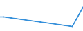 KN 85273193 /Exporte /Einheit = Preise (Euro/Bes. Maßeinheiten) /Partnerland: Bulgarien /Meldeland: Europäische Union /85273193:Kassetten-rundfunkempfangsger„te, nur fr Netzbetrieb, Ohne Eingebauten Lautsprecher, Einschl. Solcher, die Auch Funksprech- Oder Funktelegrafieverkehr Empfangen K”nnen, Kombiniert mit Tonaufnahme- Oder Tonwiedergabeger„t mit Analogem und Digitalem Tonabnehmersystem (Ausg. von der in Kraftfahrzeugen Verwendeten Art)