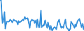 KN 85273920 /Exporte /Einheit = Preise (Euro/Bes. Maßeinheiten) /Partnerland: Griechenland /Meldeland: Europäische Union /85273920:Rundfunkempfangsger„te, nur fr Netzbetrieb, Einschl. Solcher, die Auch Funksprech- Oder Funktelegrafieverkehr Empfangen K”nnen, Weder mit Tonaufnahme- Oder Tonwiedergabeger„t Noch mit uhr Kombiniert, Ohne Eingebauten Verst„rker (Ausg. von der fr Kraftfahrzeuge Verwendeten Art)