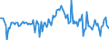 KN 85273980 /Exporte /Einheit = Preise (Euro/Bes. Maßeinheiten) /Partnerland: Niederlande /Meldeland: Europäische Union /85273980:Rundfunkempfangsger„te, nur fr Netzbetrieb, Einschl. Solcher, die Auch Funksprech- Oder Funktelegrafieverkehr Empfangen K”nnen, Weder mit Tonaufnahme- Oder Tonwiedergabeger„t Noch mit uhr Kombiniert, mit Eingebautem Verst„rker (Ausg. von der fr Kraftfahrzeuge Verwendeten Art)