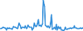 KN 85273980 /Exporte /Einheit = Preise (Euro/Bes. Maßeinheiten) /Partnerland: Griechenland /Meldeland: Europäische Union /85273980:Rundfunkempfangsger„te, nur fr Netzbetrieb, Einschl. Solcher, die Auch Funksprech- Oder Funktelegrafieverkehr Empfangen K”nnen, Weder mit Tonaufnahme- Oder Tonwiedergabeger„t Noch mit uhr Kombiniert, mit Eingebautem Verst„rker (Ausg. von der fr Kraftfahrzeuge Verwendeten Art)