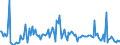 KN 85273980 /Exporte /Einheit = Preise (Euro/Bes. Maßeinheiten) /Partnerland: Norwegen /Meldeland: Europäische Union /85273980:Rundfunkempfangsger„te, nur fr Netzbetrieb, Einschl. Solcher, die Auch Funksprech- Oder Funktelegrafieverkehr Empfangen K”nnen, Weder mit Tonaufnahme- Oder Tonwiedergabeger„t Noch mit uhr Kombiniert, mit Eingebautem Verst„rker (Ausg. von der fr Kraftfahrzeuge Verwendeten Art)