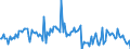 KN 85273980 /Exporte /Einheit = Preise (Euro/Bes. Maßeinheiten) /Partnerland: Finnland /Meldeland: Europäische Union /85273980:Rundfunkempfangsger„te, nur fr Netzbetrieb, Einschl. Solcher, die Auch Funksprech- Oder Funktelegrafieverkehr Empfangen K”nnen, Weder mit Tonaufnahme- Oder Tonwiedergabeger„t Noch mit uhr Kombiniert, mit Eingebautem Verst„rker (Ausg. von der fr Kraftfahrzeuge Verwendeten Art)