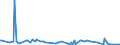 KN 85273980 /Exporte /Einheit = Preise (Euro/Bes. Maßeinheiten) /Partnerland: Faeroeer Inseln /Meldeland: Europäische Union /85273980:Rundfunkempfangsger„te, nur fr Netzbetrieb, Einschl. Solcher, die Auch Funksprech- Oder Funktelegrafieverkehr Empfangen K”nnen, Weder mit Tonaufnahme- Oder Tonwiedergabeger„t Noch mit uhr Kombiniert, mit Eingebautem Verst„rker (Ausg. von der fr Kraftfahrzeuge Verwendeten Art)