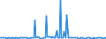 KN 85273980 /Exporte /Einheit = Preise (Euro/Bes. Maßeinheiten) /Partnerland: Estland /Meldeland: Europäische Union /85273980:Rundfunkempfangsger„te, nur fr Netzbetrieb, Einschl. Solcher, die Auch Funksprech- Oder Funktelegrafieverkehr Empfangen K”nnen, Weder mit Tonaufnahme- Oder Tonwiedergabeger„t Noch mit uhr Kombiniert, mit Eingebautem Verst„rker (Ausg. von der fr Kraftfahrzeuge Verwendeten Art)