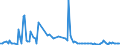 KN 85273980 /Exporte /Einheit = Preise (Euro/Bes. Maßeinheiten) /Partnerland: Litauen /Meldeland: Europäische Union /85273980:Rundfunkempfangsger„te, nur fr Netzbetrieb, Einschl. Solcher, die Auch Funksprech- Oder Funktelegrafieverkehr Empfangen K”nnen, Weder mit Tonaufnahme- Oder Tonwiedergabeger„t Noch mit uhr Kombiniert, mit Eingebautem Verst„rker (Ausg. von der fr Kraftfahrzeuge Verwendeten Art)