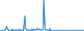 KN 85273980 /Exporte /Einheit = Preise (Euro/Bes. Maßeinheiten) /Partnerland: Polen /Meldeland: Europäische Union /85273980:Rundfunkempfangsger„te, nur fr Netzbetrieb, Einschl. Solcher, die Auch Funksprech- Oder Funktelegrafieverkehr Empfangen K”nnen, Weder mit Tonaufnahme- Oder Tonwiedergabeger„t Noch mit uhr Kombiniert, mit Eingebautem Verst„rker (Ausg. von der fr Kraftfahrzeuge Verwendeten Art)