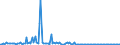 KN 85273980 /Exporte /Einheit = Preise (Euro/Bes. Maßeinheiten) /Partnerland: Slowakei /Meldeland: Europäische Union /85273980:Rundfunkempfangsger„te, nur fr Netzbetrieb, Einschl. Solcher, die Auch Funksprech- Oder Funktelegrafieverkehr Empfangen K”nnen, Weder mit Tonaufnahme- Oder Tonwiedergabeger„t Noch mit uhr Kombiniert, mit Eingebautem Verst„rker (Ausg. von der fr Kraftfahrzeuge Verwendeten Art)