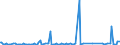 KN 85273980 /Exporte /Einheit = Preise (Euro/Bes. Maßeinheiten) /Partnerland: Weissrussland /Meldeland: Europäische Union /85273980:Rundfunkempfangsger„te, nur fr Netzbetrieb, Einschl. Solcher, die Auch Funksprech- Oder Funktelegrafieverkehr Empfangen K”nnen, Weder mit Tonaufnahme- Oder Tonwiedergabeger„t Noch mit uhr Kombiniert, mit Eingebautem Verst„rker (Ausg. von der fr Kraftfahrzeuge Verwendeten Art)